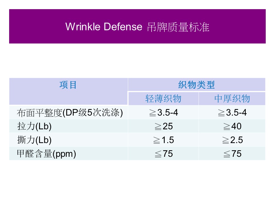 Nano-Tex®  Wrinkle Defense