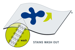 Nano-Tex® Releases Stains